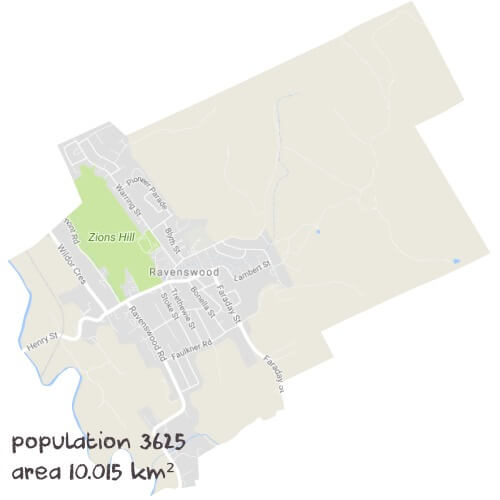 Info Processing Tutoring Near Me